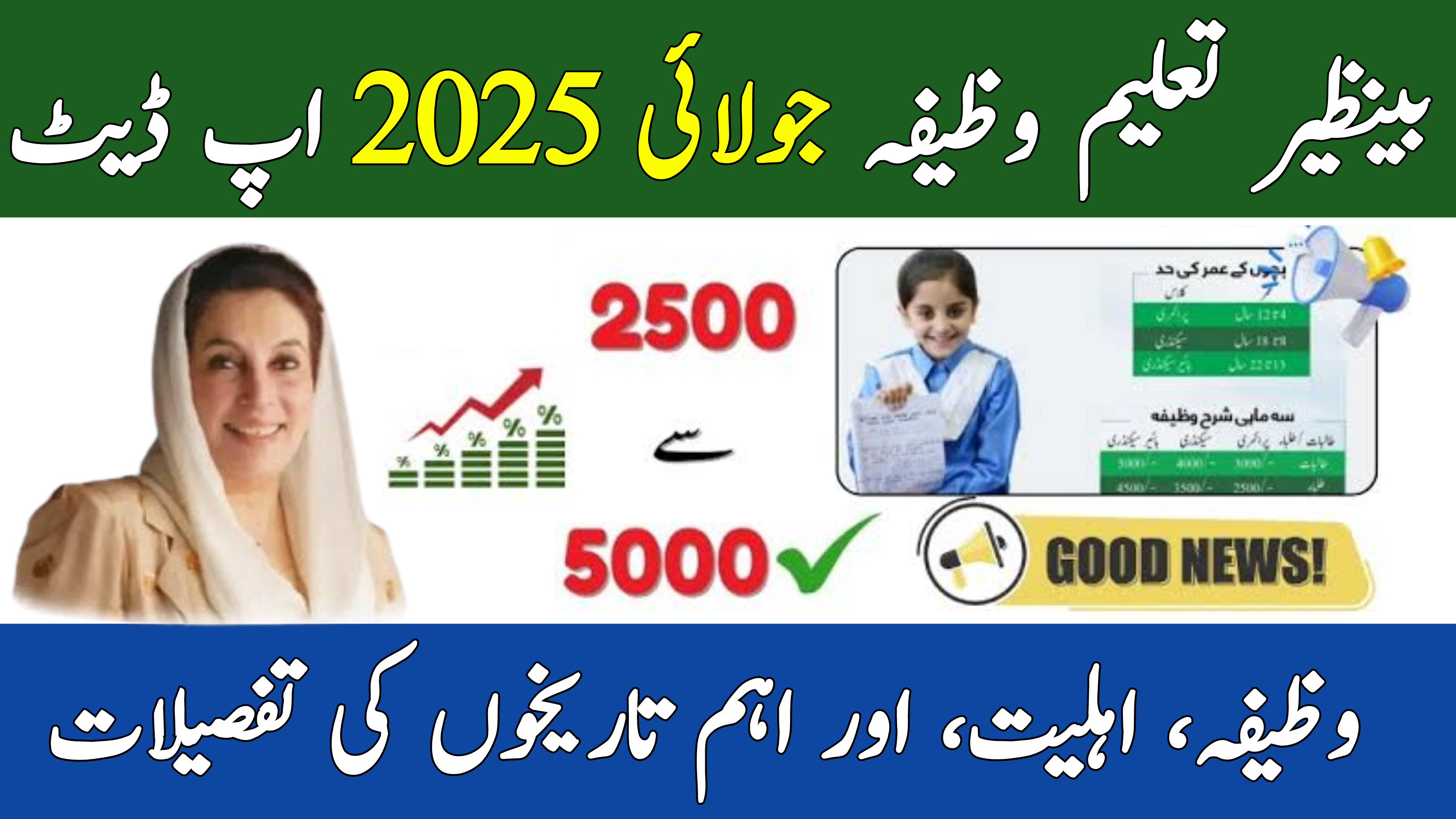 Benazir Taleemi Wazaif July 2025 Update